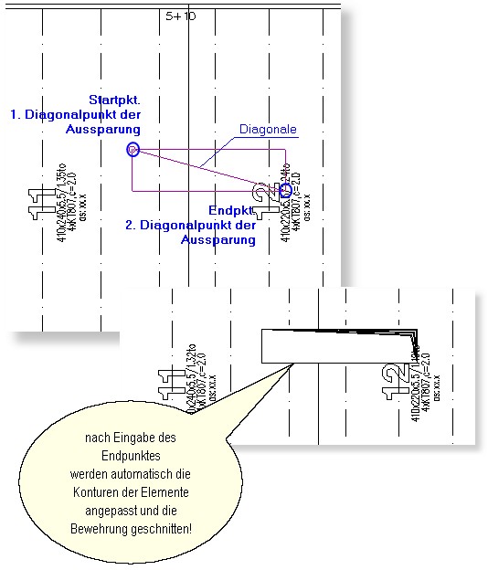 aussparung_recht_beispiel1